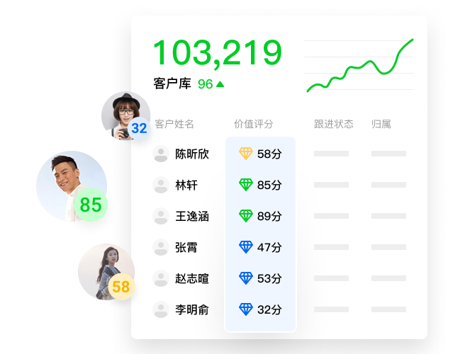 大容量客戶庫管理商機